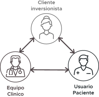 icono
